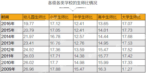 幼教产业成为资本新宠，投资门槛低部分监管成摆设