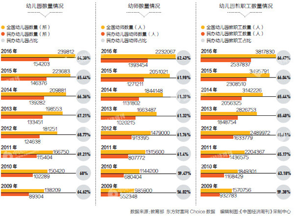 幼教产业成为资本新宠，投资门槛低部分监管成摆设