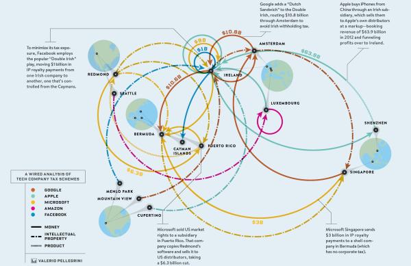 苹果公司补缴154亿美元税款，爱尔兰被迫暂以托管账户接收