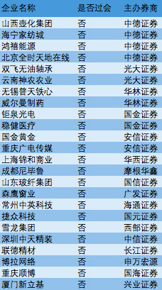 新发审委改写IPO生态，终止审查企业超百家，投行放慢脚步