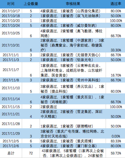 新发审委改写IPO生态，终止审查企业超百家，投行放慢脚步