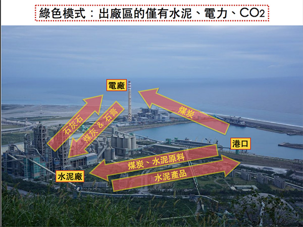 台湾最大水泥公司转型之路：希望十年内环保业务占营收的三成