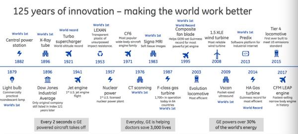 GE全球高级副总裁：业务“瘦身”不会影响数字化转型战略