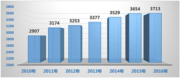 世界最大自动化集装箱码头上海洋山港四期今日开港试运行