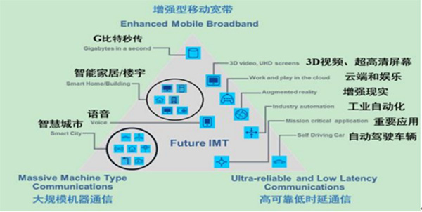 5G标准制定关键进展：非独立组网标准第一个版本正式冻结