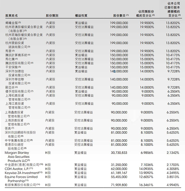 众安在线上市3个月拟成立两家合资公司，背后都姓“欧”