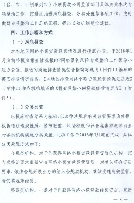 小贷公司整治方案下发：要求重新审查网络小额贷款经营资质