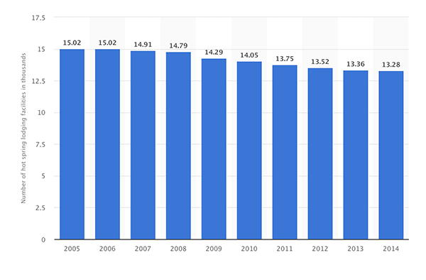 疗愈系雪景温泉哪家强？