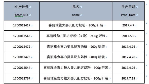 法国乳企宣布在中国预警性召回婴幼儿奶粉，称未感染沙门氏菌