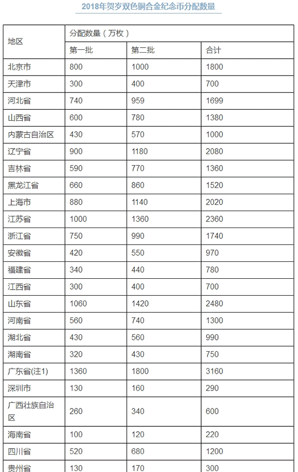 今天，央行开始发行3元、10元硬币！快看长啥样？