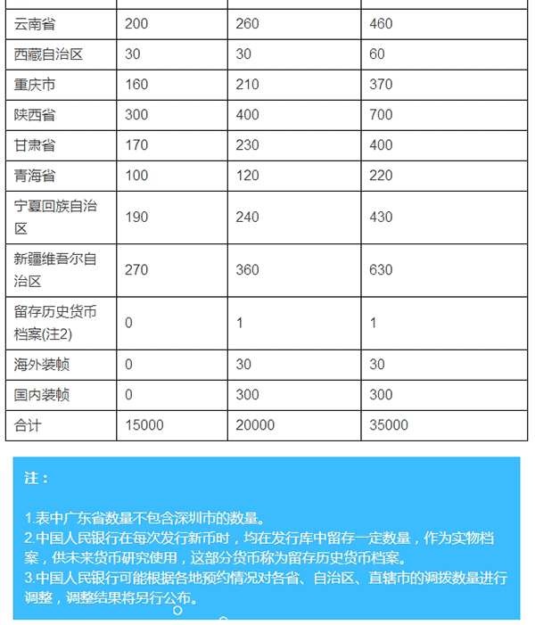 今天，央行开始发行3元、10元硬币！快看长啥样？