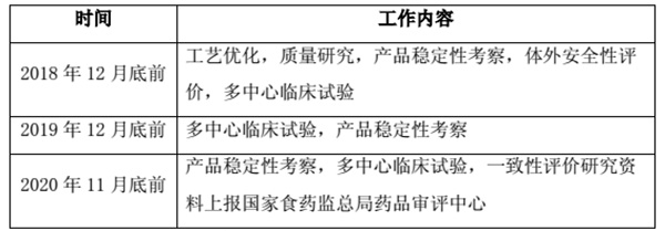 莎普爱思两万字超长公告回复监管部门，称公司广告符合规定