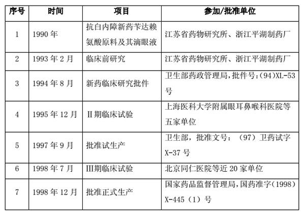 莎普爱思两万字超长公告回复监管部门，称公司广告符合规定
