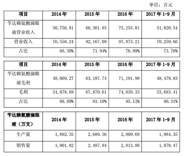 莎普爱思两万字超长公告回复监管部门，称公司广告符合规定