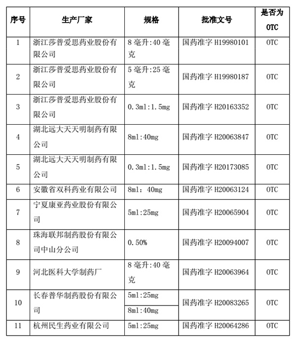 莎普爱思两万字超长公告回复监管部门，称公司广告符合规定