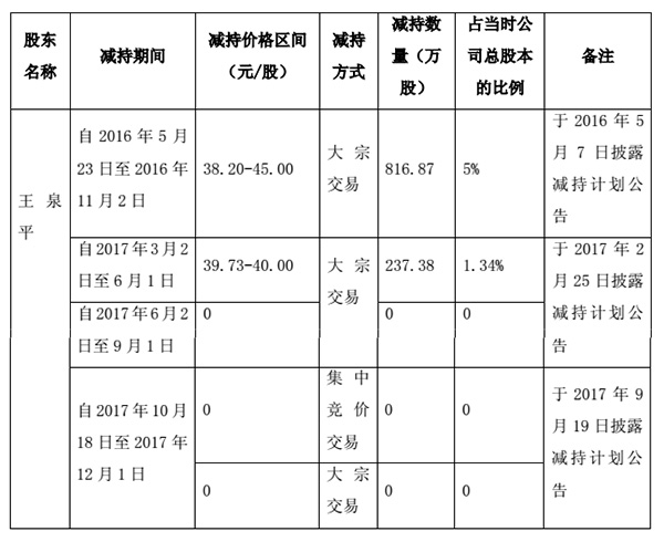 莎普爱思两万字超长公告回复监管部门，称公司广告符合规定
