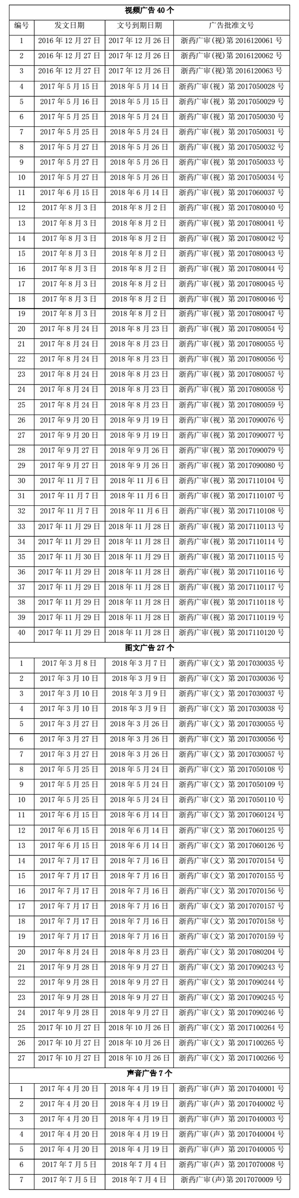 莎普爱思两万字超长公告回复监管部门，称公司广告符合规定