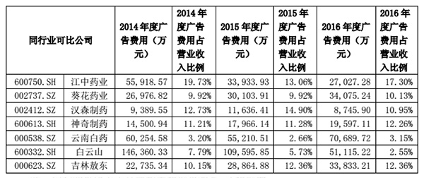 莎普爱思两万字超长公告回复监管部门，称公司广告符合规定