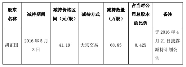 莎普爱思两万字超长公告回复监管部门，称公司广告符合规定