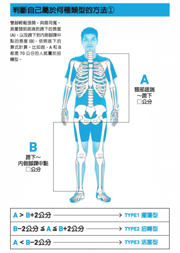 跑步训练也有“黑科技”，你跑不动的原因找到了