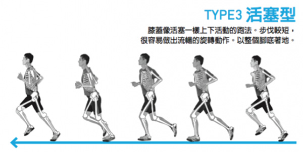 跑步训练也有“黑科技”，你跑不动的原因找到了