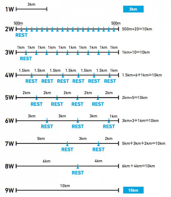 跑步训练也有“黑科技”，你跑不动的原因找到了
