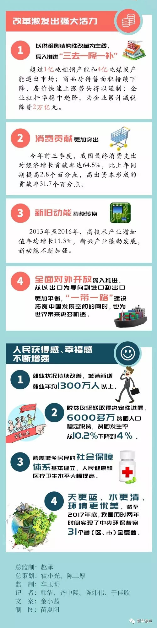 一图读懂丨十八大以来经济社会发展五年成绩单