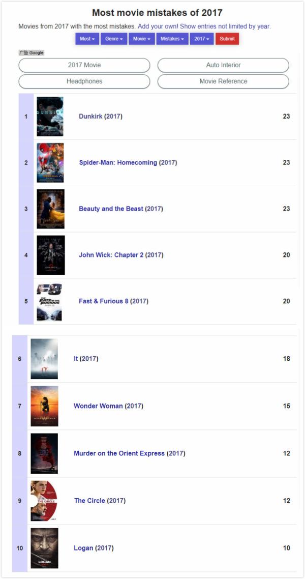 年度穿帮电影排行榜：《敦刻尔克》失实最多