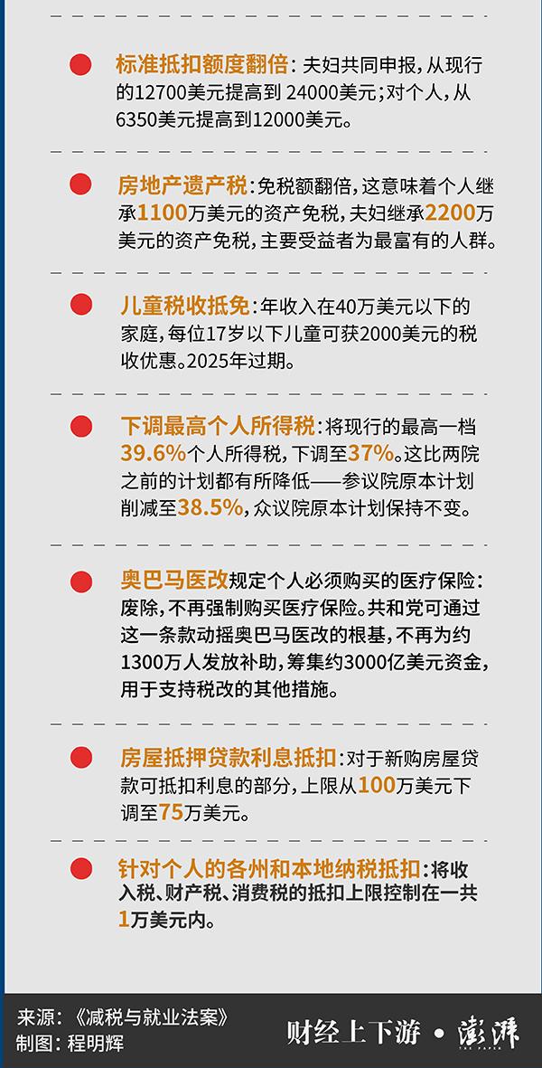 读图丨参众两院放行，特朗普启动美国31年来最大规模税改