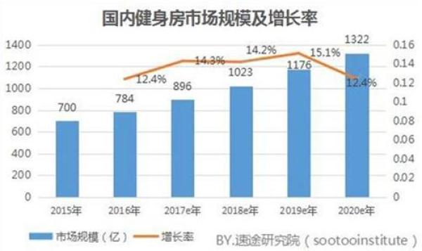 2017中国健身7大事件：街头暴走引争议，共享健身仓火爆