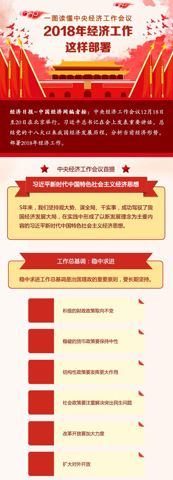 一图读懂中央经济工作会议，2018年经济工作这样部署