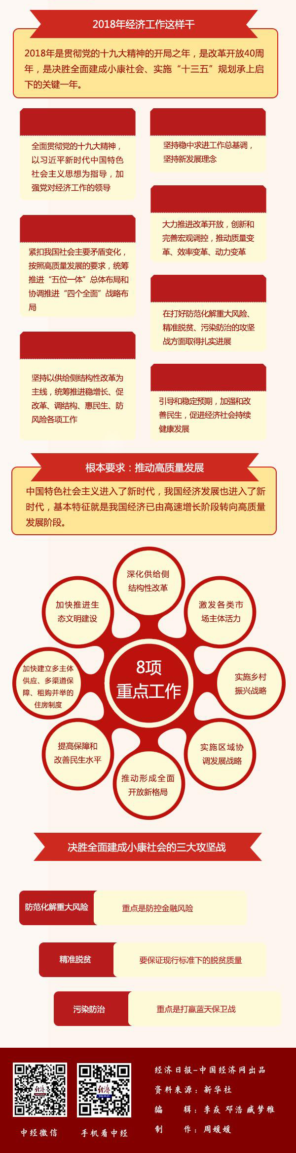 一图读懂中央经济工作会议，2018年经济工作这样部署