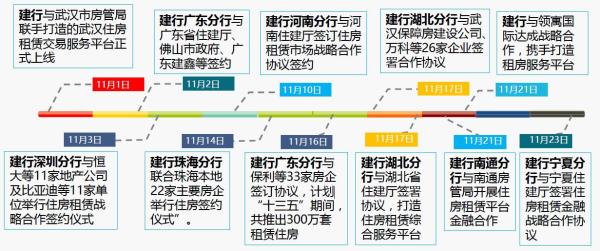 住房租赁发展提速，银行重构依赖开发贷和个人房贷的盈利模式