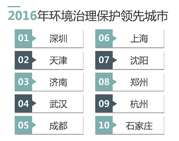 读图丨中国可持续发展排名：京沪津浙苏渝陕粤鄂闽位列前十