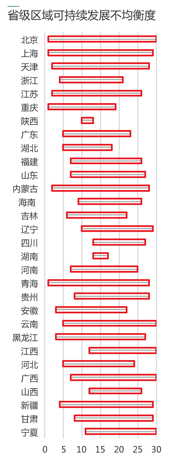读图丨中国可持续发展排名：京沪津浙苏渝陕粤鄂闽位列前十