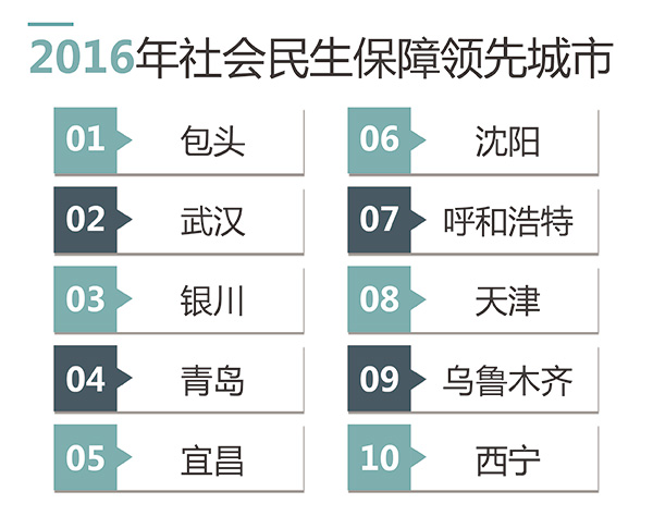 读图丨中国可持续发展排名：京沪津浙苏渝陕粤鄂闽位列前十