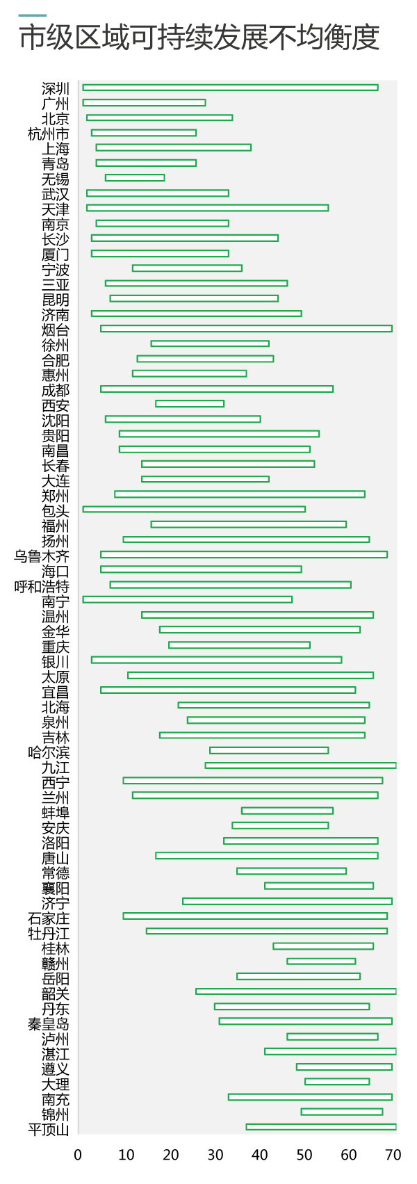 读图丨中国可持续发展排名：京沪津浙苏渝陕粤鄂闽位列前十