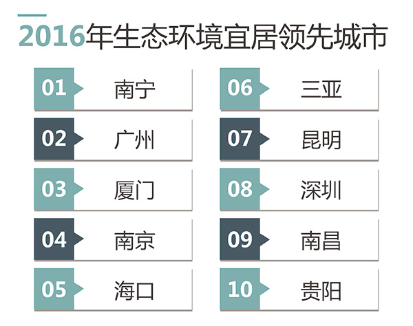 读图丨中国可持续发展排名：京沪津浙苏渝陕粤鄂闽位列前十