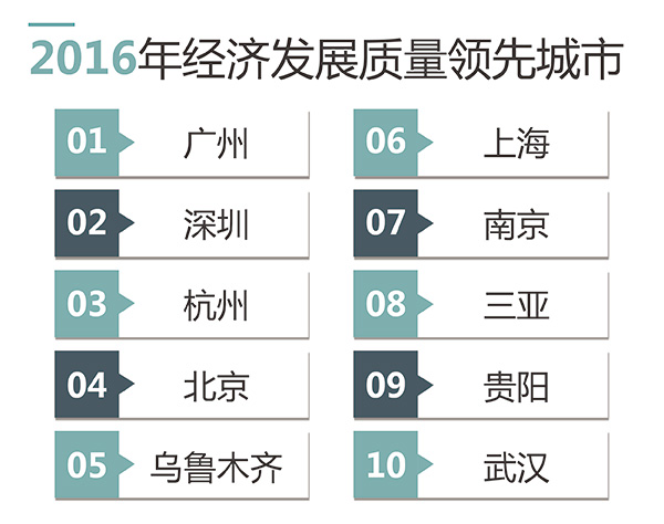 读图丨中国可持续发展排名：京沪津浙苏渝陕粤鄂闽位列前十