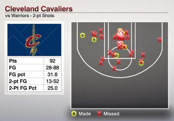 圣诞大战勇士险胜骑士，杜兰特最后时刻封盖詹皇犯规了吗