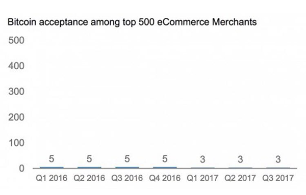 大摩再度评论比特币实际价值为零，上次这么说后价格涨了6倍