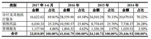 最大民营精神病院IPO：年营收破4亿，3年死亡事故16起