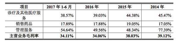 最大民营精神病院IPO：年营收破4亿，3年死亡事故16起