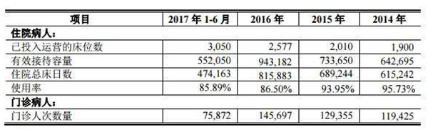 最大民营精神病院IPO：年营收破4亿，3年死亡事故16起