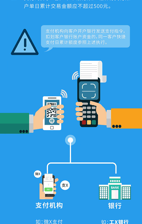 白话解读条码支付规范：手机丢了，账户里巨额资金会被盗光吗