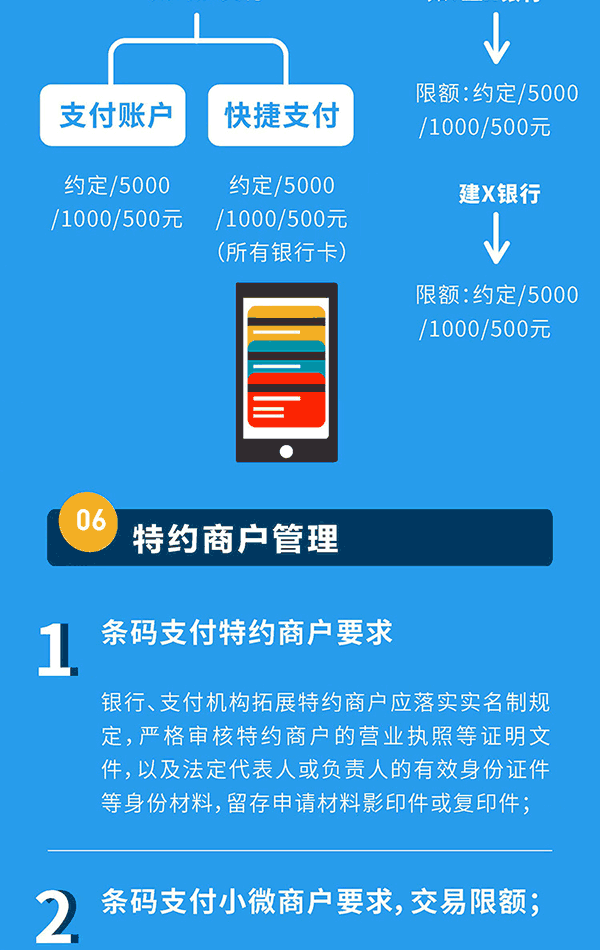白话解读条码支付规范：手机丢了，账户里巨额资金会被盗光吗