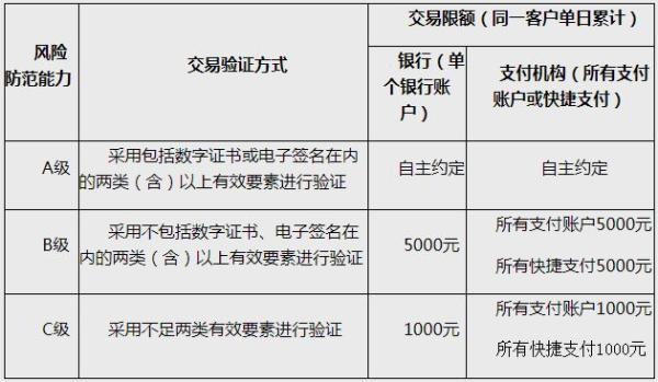 央行：支付机构提供条码付款服务应取得网络支付业务许可