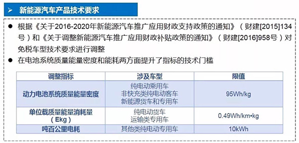新能源车继续免征车辆购置税背后：两项技术门槛同步提高