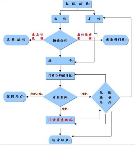 就诊攻略｜儿科如何预约，看病如何省时？各大医院干货都在这