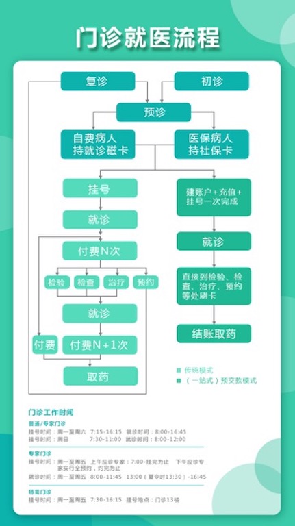 就诊攻略｜儿科如何预约，看病如何省时？各大医院干货都在这
